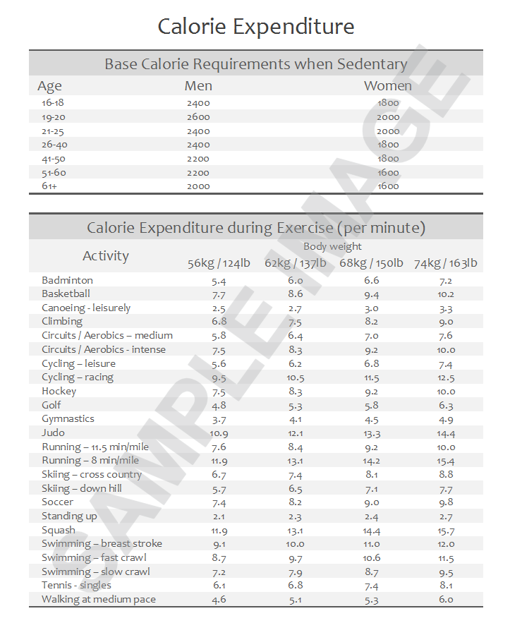 calorie expenditure chart from smART bookx