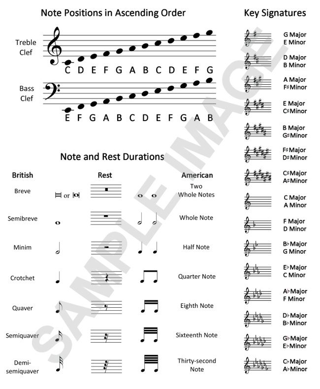 Basic Music Notation