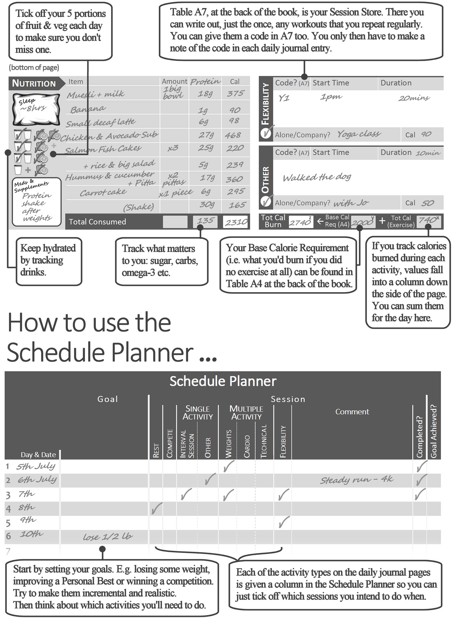 how to use smART bookx fitness journal and planner book